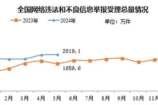 特雷-杨：不管勇士多差球迷都想看库里打全明星 SGA票数或反超他